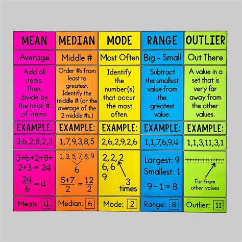 Mean, median, and mode review (article) .